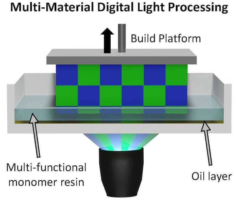 Researchers Developing ‘Revolutionary’ Multi-Material for Light-based 3D Printing